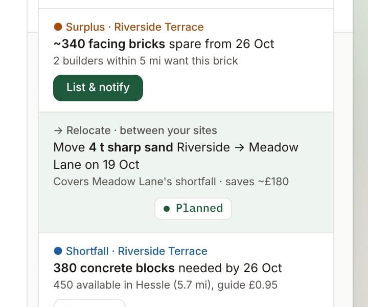Assistant suggestion to move 4 tonnes of sharp sand from Riverside to Meadow Lane, marked Planned.